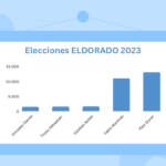 Elecciones municipales Eldorado 2023